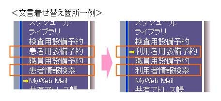 wordchange
