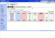 グループ別週間日報状況