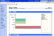 集計結果（棒グラフ）