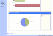 集計結果（円グラフ）