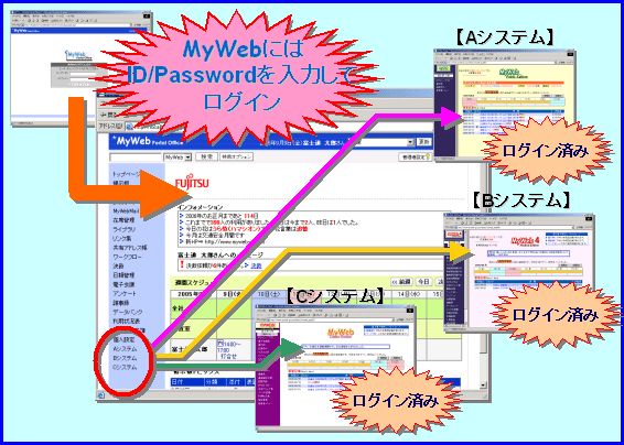 活用イメージ