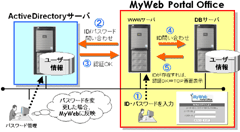 ActiveDirectory連携