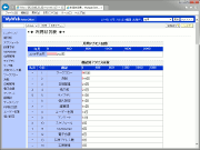 機能別利用状況
