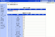 機能別利用状況